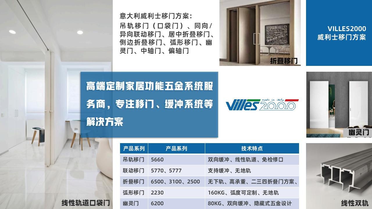 房门五金 Villes
